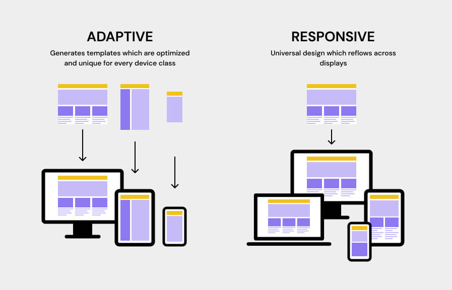 Mobile-Friendly Vs Mobile Responsive: Why The Difference Matters?